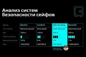 Вариант слайда с таблицей — Бодягин Дмитрий Александрович