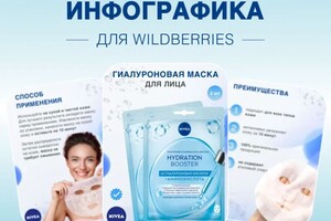 Инфографика — Хрулева Анастасия Алексеевна