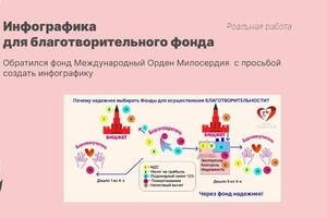 Портфолио №9 — Карпеева Ирина Викторовна