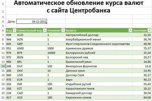 Обновление курсов валют на дату с помощью Power Query — Киселев Андрей Андреевич