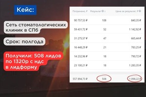 Портфолио №4 — Лосева Мария Сергеевна