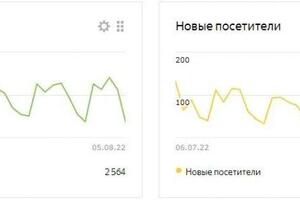 Реклама в Яндекс. Рекомендации по сайту, создание сайта/страницы при необходимости, подбор ключевых фраз, написание... — Панфилова Нина Александровна