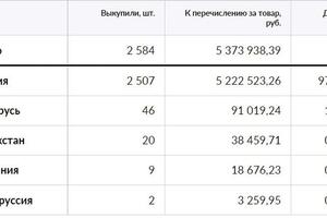 Портфолио №5 — Петров Александр Валерьевич