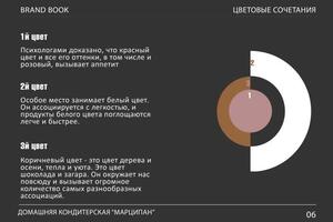 Брэнд бук для кондитерской — Плескач Гульнара Викторовна