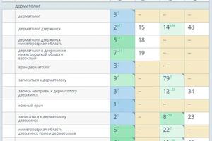 мед центр — Сурова Диана Олеговна