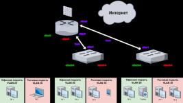 Насройка Mikrotik — Цупрак Ярослав Игоревич