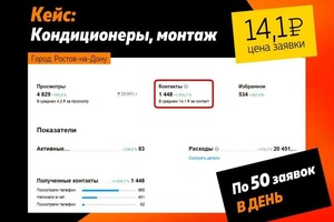 Кейс по продвижению продажи кондиционеров сплит систем и их монтаж, монтировали только свои кондиционеры чек с 1... — Ериновский Степан Сергеевич