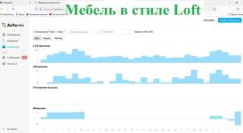 Статистика работы. За неделю выкладки получили 8 заказов с средним чеком 9тысяч рублей — Мищенко Руслан Романович