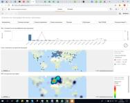 разработка на Qlik — Разумный Евгений Олегович