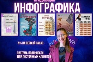 Портфолио №1 — Шмакова Елизавета Романовна