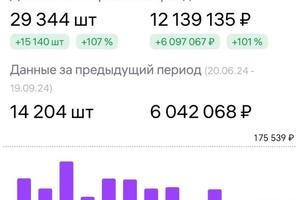 Портфолио №2 — Черногор Мария Богдановна