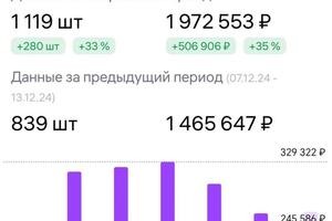 Портфолио №3 — Черногор Мария Богдановна