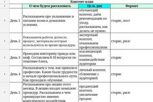 Контент план для студии коррекции тела; Помогает воплощать намеченную контент-стратегию, что повышает ее эффективность,... — Харламова Ксения Петровна