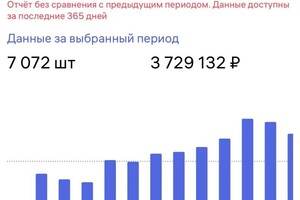 Портфолио №5 — Штраухман Анастасия Викторовна