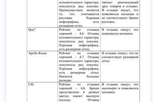 Портфолио №25 — Колгатина Оксана Сергеевна