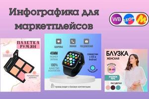 Инфографика для маркетплейсов — Аксёнова Александра Викторовна