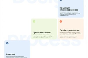 Ахметзянова Алиса Олеговна — Портфолио №5