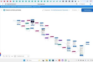 Антонова Елена Александровна — создание чат ботов на площадке sale bot — Портфолио №3