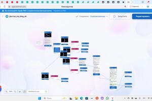 Антонова Елена Александровна — чат боты любой сложности, с прописанием дложимной цепочки сообщений и продающих офферов , если необходимо — Портфолио №4