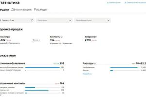 Верхняя одежда (куртки). 102 рубля лид. Средний чек на 11000 р — Безусов Виталий Александрович