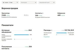 Двери премиум. Средний чек 90-100К. Крутили ПФ. Реальных контактов 211 — Безусов Виталий Александрович