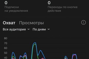 Чирвина Ольга Сергеевна — Статистика ВК сообщества — Портфолио №1
