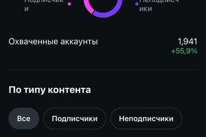 Чирвина Ольга Сергеевна — Результаты при регулярном постинге контента — Портфолио №3