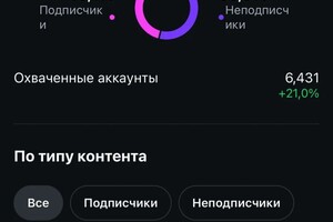 Чирвина Ольга Сергеевна — Ведение инстаграм аккаунта — Портфолио №4