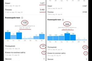 Чирвина Ольга Сергеевна — Аккаунт фотографа, статистика. — Портфолио №9