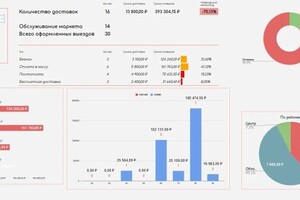 Иванов Константин Александрович — Мониторинг текущих услуг доставки клиентам — Портфолио №1