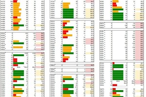 Иванов Константин Александрович — Складские отчеты (вместимость ячеек хранения) — Портфолио №2