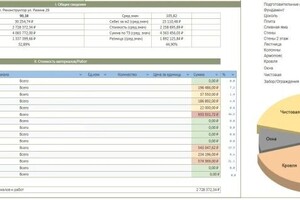 Иванов Константин Александрович — Отчет затрат по клиентам и этапам строительства — Портфолио №5
