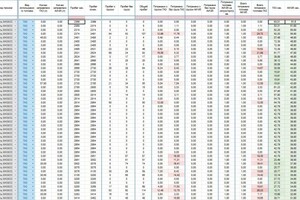 Иванов Константин Александрович — Создание нормализованных таблиц учета — Портфолио №6