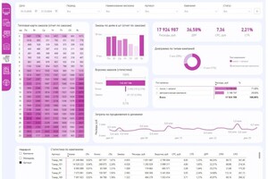 Кацияев Антон Эдуардович — 6. Продвижение — Портфолио №12