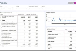 Кацияев Антон Эдуардович — 4. Расходы — Портфолио №14