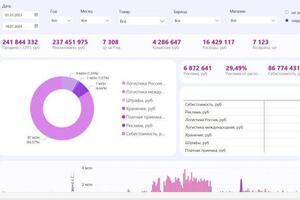 МП-аналитика — Кацияев Антон Эдуардович