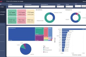 Кацияев Антон Эдуардович — Управление остатками на скаладах — Портфолио №8
