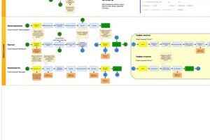 Кононыхин Владимир Николаевич — Автоматизация отдела кадров — Портфолио №10