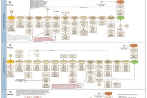 Кононыхин Владимир Николаевич — Блокировка пользовательских полей — Портфолио №11