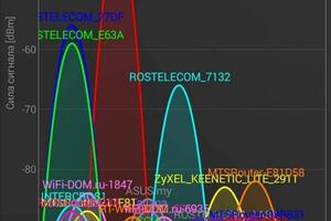 Если у вас плохо работает WiFi, не многие ругаться на провайдера. Вероятно у вас не правильно настроен роутер. На фото... — Назаренко Виталий Геннадьевич