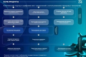 Рыбакова Марина Дмитриевна — Портфолио №1