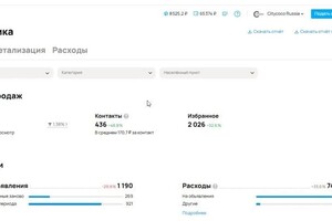 Сидорук Татьяна Романовна — Создание профиля на Авито с нуля: Профессиональное оформление, привлекательное описание, ключевые слова.; Глубокий... — Портфолио №3