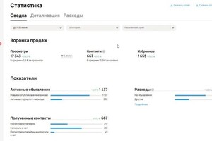Сидорук Татьяна Романовна — Создание профиля на Авито с нуля: Профессиональное оформление, привлекательное описание, ключевые слова.; Глубокий... — Портфолио №8