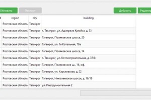 Скачко Илья Сергеевич — все данные для таблиц были написаны с помощью парсеров на Python — Портфолио №2