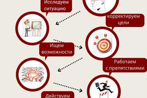 инфографика для коуча — Бочкова Елена Васильевна