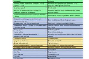 Фрагмент перевода меню для ресторана с рус. яз. на англ. яз. — Куличкина Наталья Валерьевна