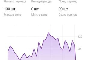 Полное ведение — Петрова Алена Михайловна