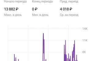 Полное ведение — Петрова Алена Михайловна