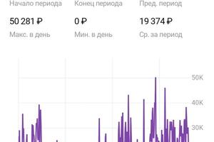 Полное ведение — Петрова Алена Михайловна