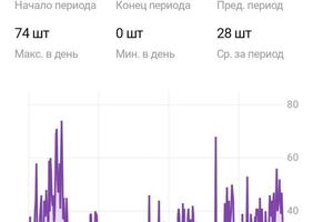 Полное ведение — Петрова Алена Михайловна